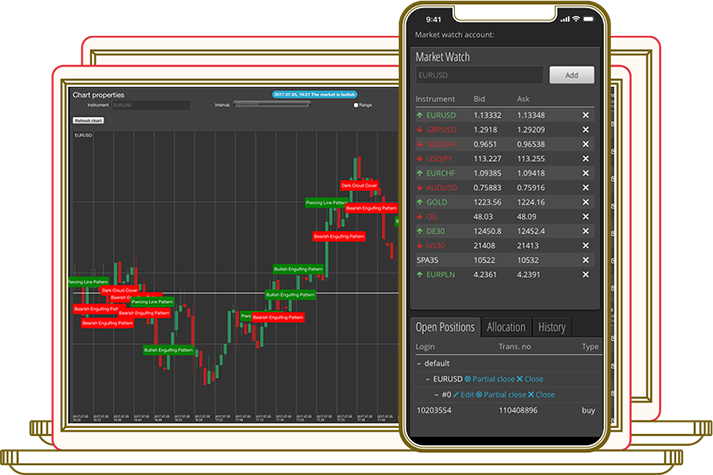 Real-time trading in Forex/CFD markets
